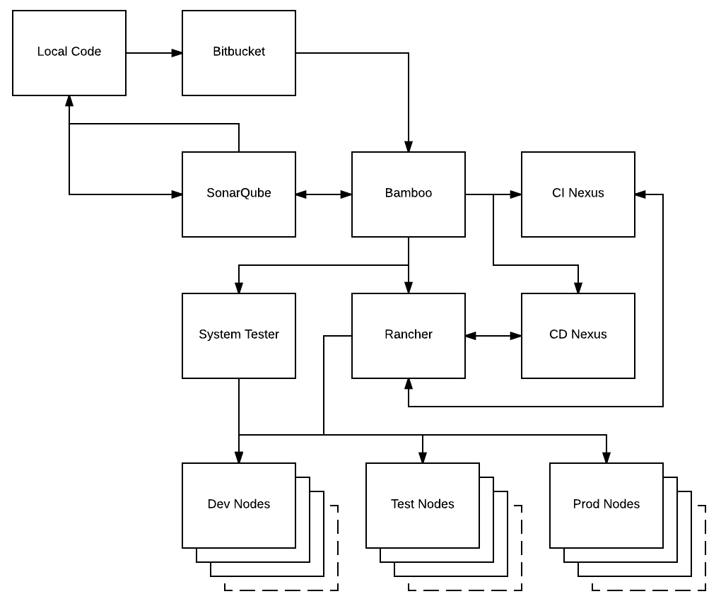 Healthlink System Map